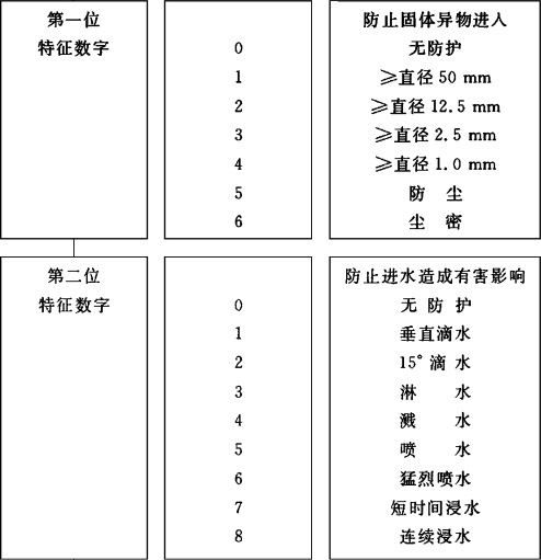 智能手表长得跟普通手表一样,智能手表都一个样