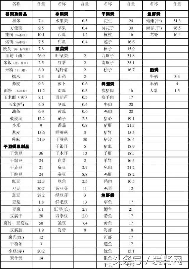得了肾病怎么越来越瘦,得了肾病为什么感觉体质变差了