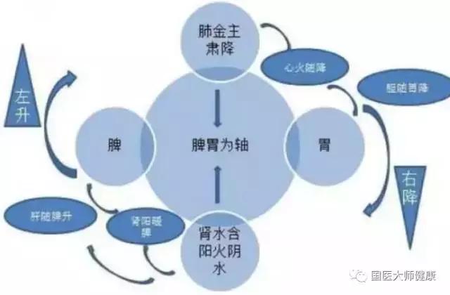 祖传老中医看病方子,名老中医治病妙方