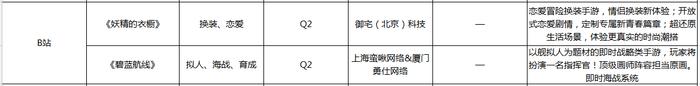 游戏q2上线,q2都有什么游戏
