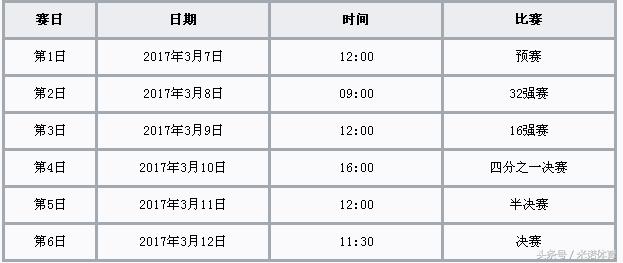 2025国内外体育赛事一览,2017年有哪些重大体育赛事