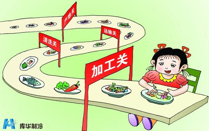 中国加强生鲜冷链产品管理,冷链食品安全管理