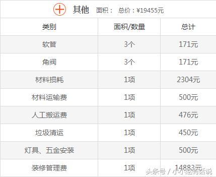 云锦世家5居室装修,云锦世家洋房地下室装修效果
