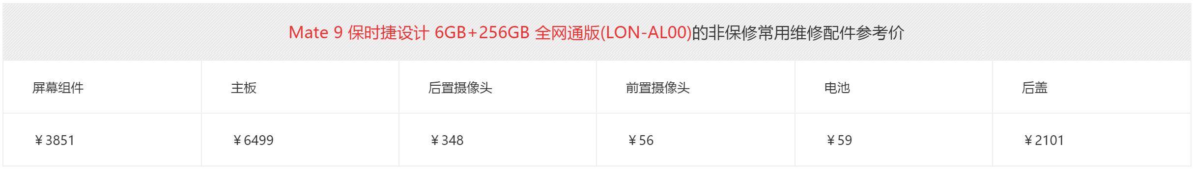 这5款手机虽好却是最可能碎屏的手机，你会买吗