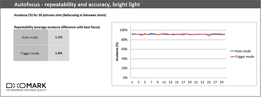 华为p10徕卡风格预设,华为p10徕卡双摄怎么用