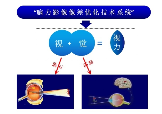 关于健视加云+智能眼镜效果能否永久疑问解答