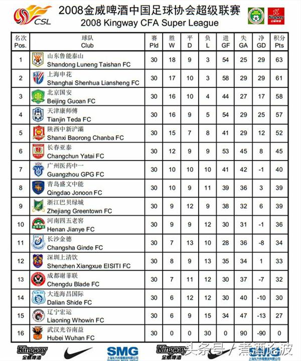 中超重燃战火视频完整版,中超重燃比赛视频