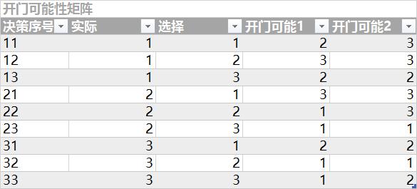 无数次告诉自己坚持就是告捷,百万试验