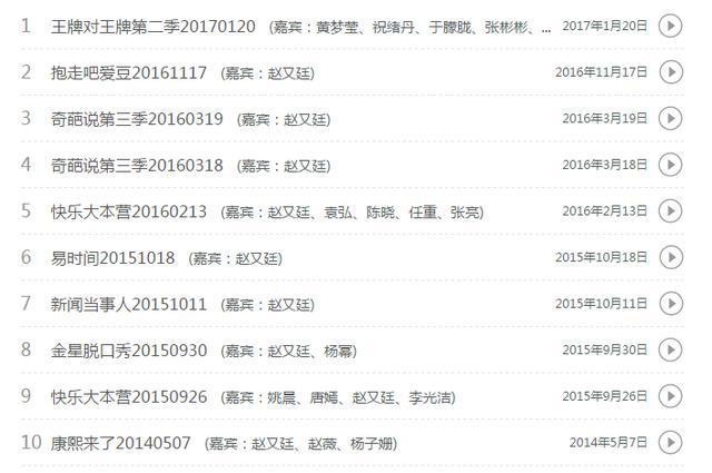 1天收到8部片约片酬过亿，赵又廷红到财富身价暴涨但他很理智