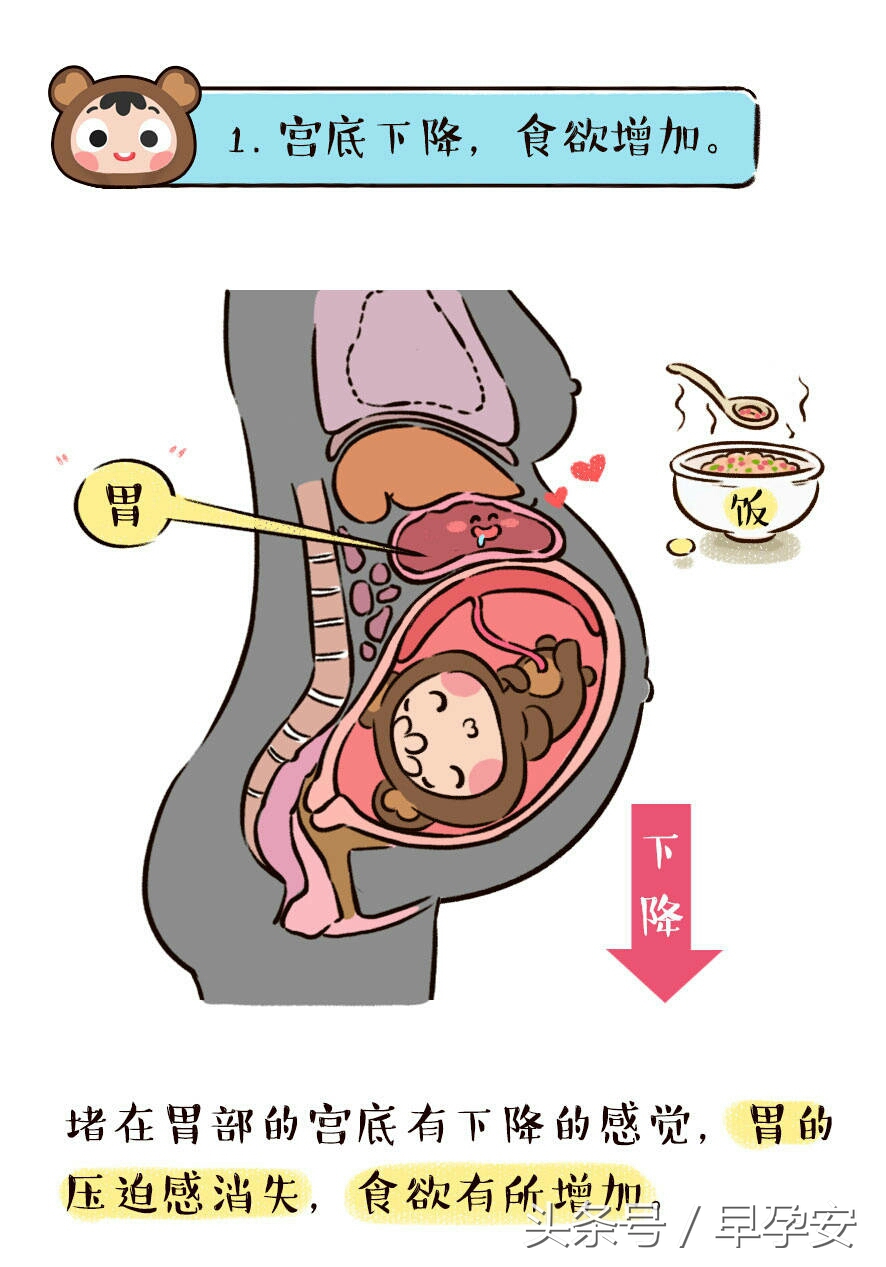 二胎见红宫缩不规律腰酸,临产是先有宫缩还是先见红