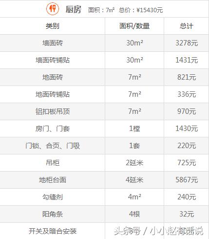 云锦世家5居室装修,云锦世家洋房地下室装修效果