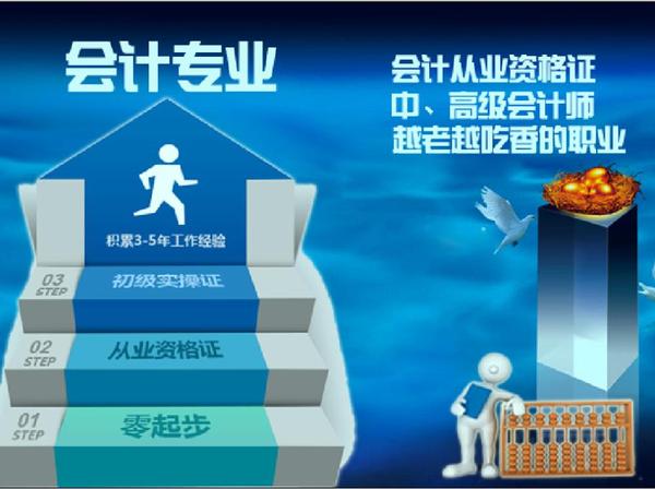 会计从业资格证什么时候取消的,会计从业资格证取消后考什么