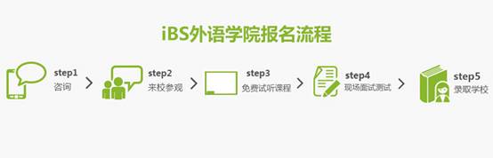 哪一类人适合留学,适合学习商务英语的美剧