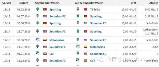 并非人傻钱多这支球队运作了中国最成功的转会