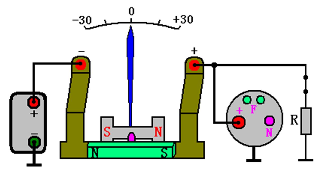 汽车系统灯图解,汽车仪表盘系统信息指示灯