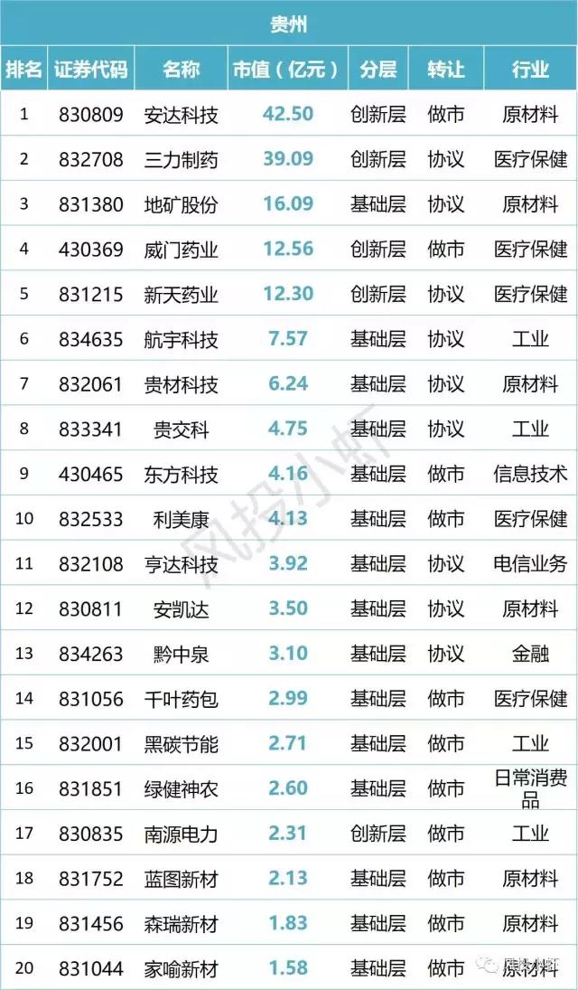 新三板市值20多亿企业名单,新三板总市值查询