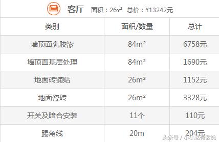 云锦世家5居室装修,云锦世家洋房地下室装修效果