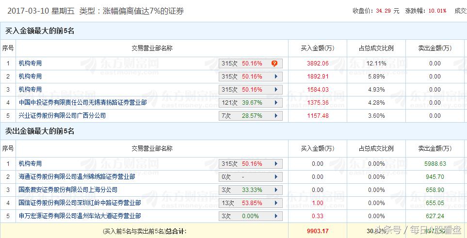 明日强势股票池,中线股票池哪个股好