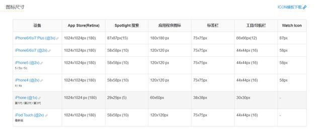 最全ui设计图标解析，图标概念大揭晓