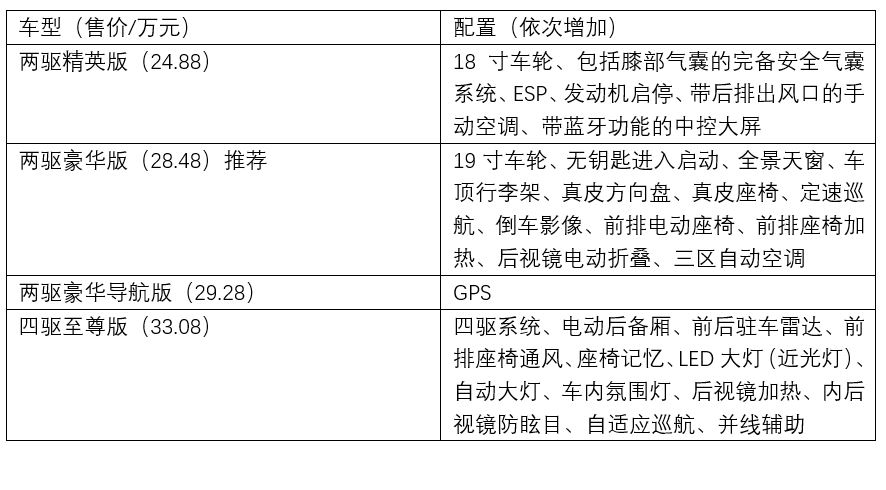 我一直不理解为什么需要一辆7座SUV？直到