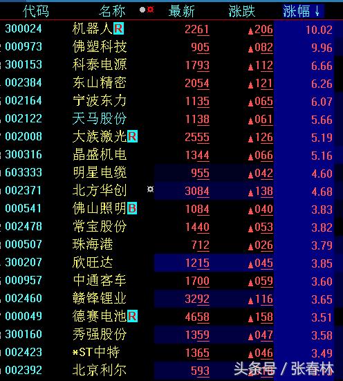 四大板块区域发展,四大产业助力决胜脱贫攻坚