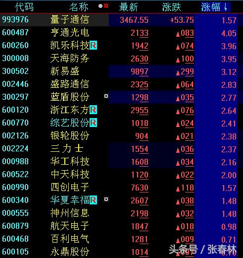 四大板块区域发展,四大产业助力决胜脱贫攻坚