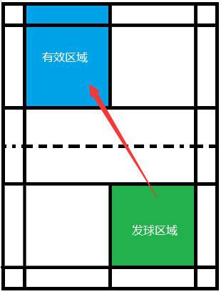 羽毛球怎么打才能变成高手,怎么看出自己羽毛球的打法