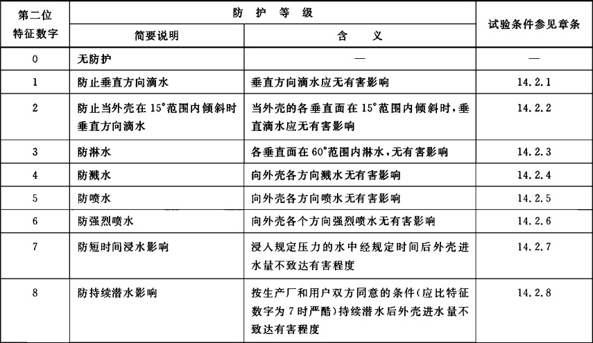 智能手表长得跟普通手表一样,智能手表都一个样