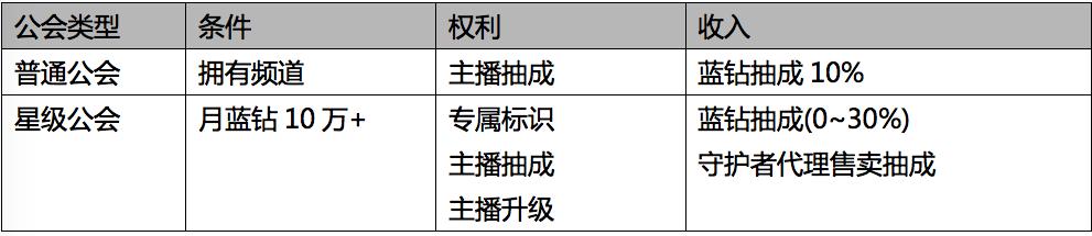 直播电商产业分析报告框架,直播商业模式什么最火爆
