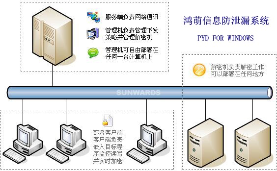小型公司数据备份方案,设计数据处理系统