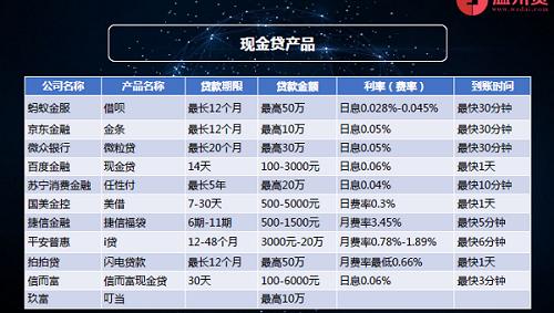 温州贷李卫斌：“高利率”的现金贷2017年将如何发展？