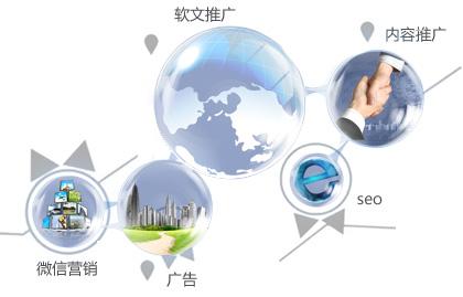 论坛怎么运营,论坛如何推广好