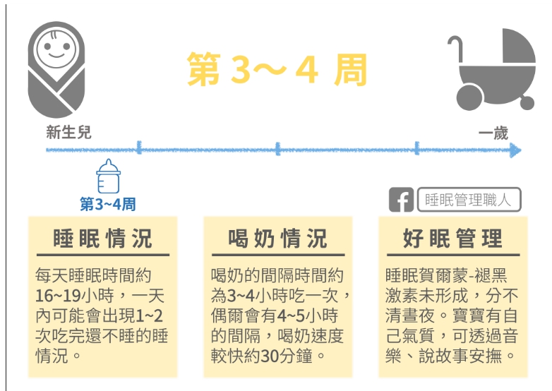 新生儿睡眠知识大全,新生儿睡眠指南图