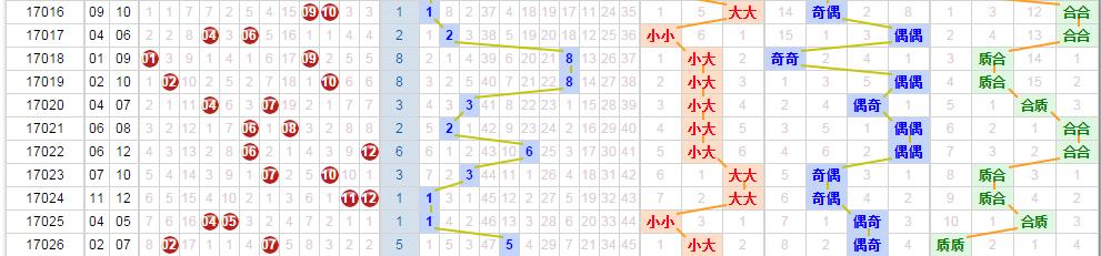 大乐透奖池9亿可分几注一等奖,大乐透开出5注一等奖奖池961亿元