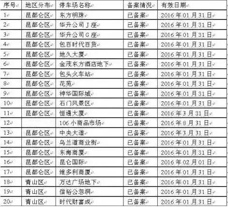 呼和浩特和包头哪个城区大,内蒙古包头和呼市哪个地方大