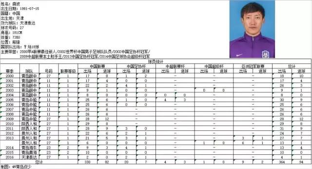 曲波声音,曲波声乐