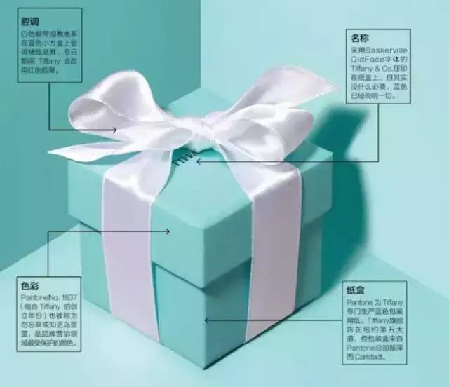 tiffany 鍜宼iffany co (tiffanyco鏄《濂㈠悧)