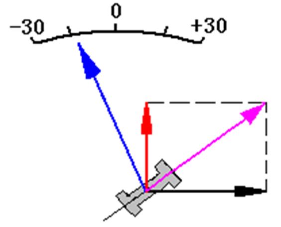 汽车系统灯图解,汽车仪表盘系统信息指示灯
