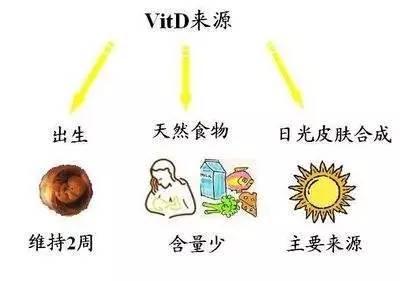 诺亚医疗儿童康复中心,儿童佝偻病哪里的医院治疗最好