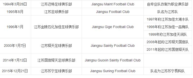 中超新赛季16支球队介绍盘点,中超16支球队名称全解析
