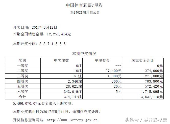 最新一期的七星彩开奖结果,开奖号早知道