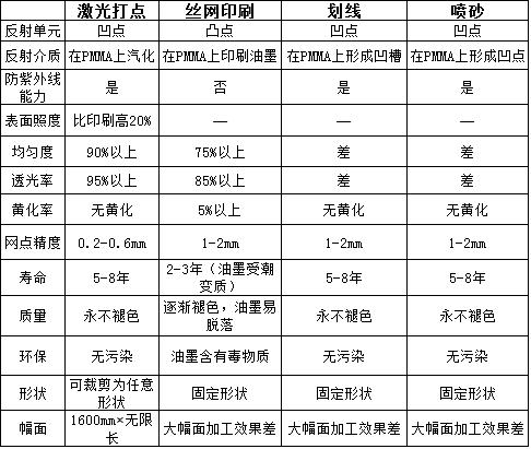 导光板激光打点机使用方法,金昌激光打点导光板