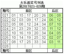 大乐透开奖48期分析,大乐透第16026期开奖结果查询