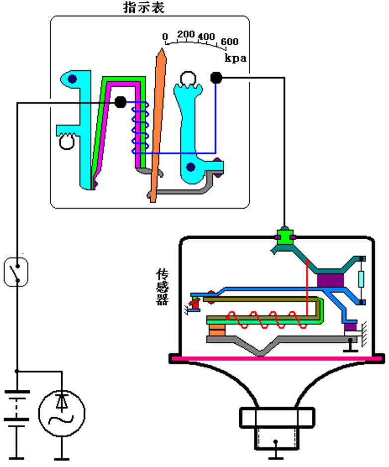 汽车系统灯图解,汽车仪表盘系统信息指示灯