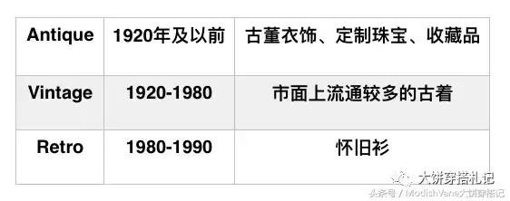 掉进vintage的大美坑！没错，只是因为穷