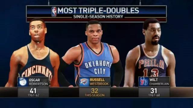 姚明参加的各项赛事,姚明的职业联赛