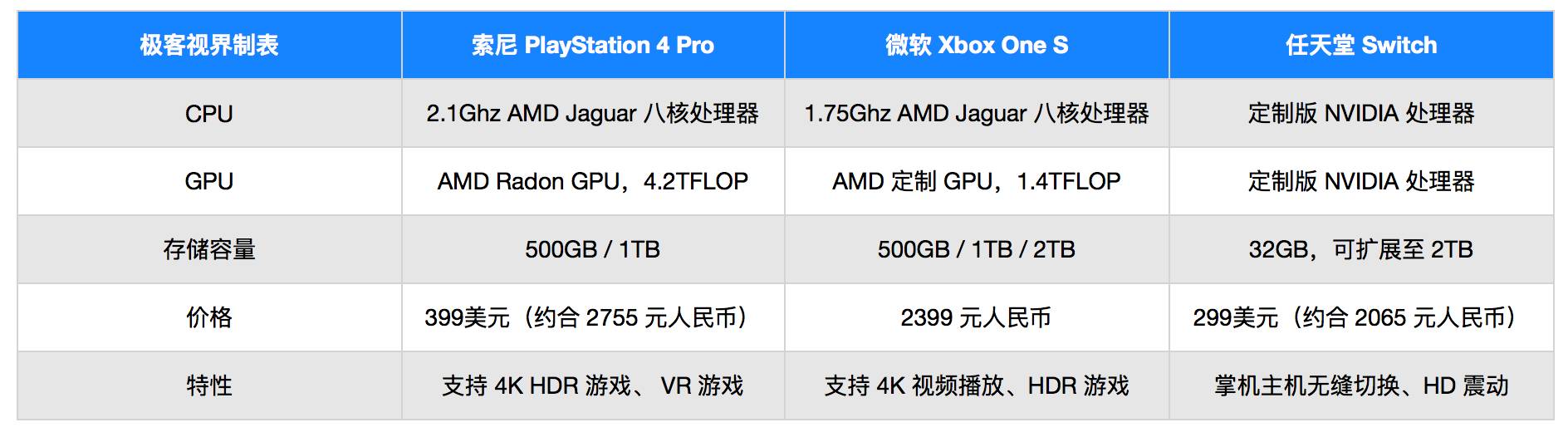 我终于玩到全球都在疯抢的游戏机了，然而却发现