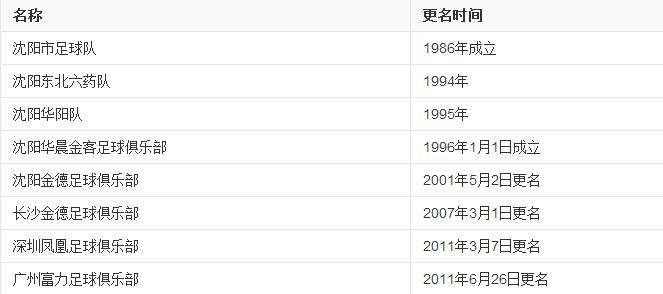 中超新赛季16支球队介绍盘点,中超16支球队名称全解析