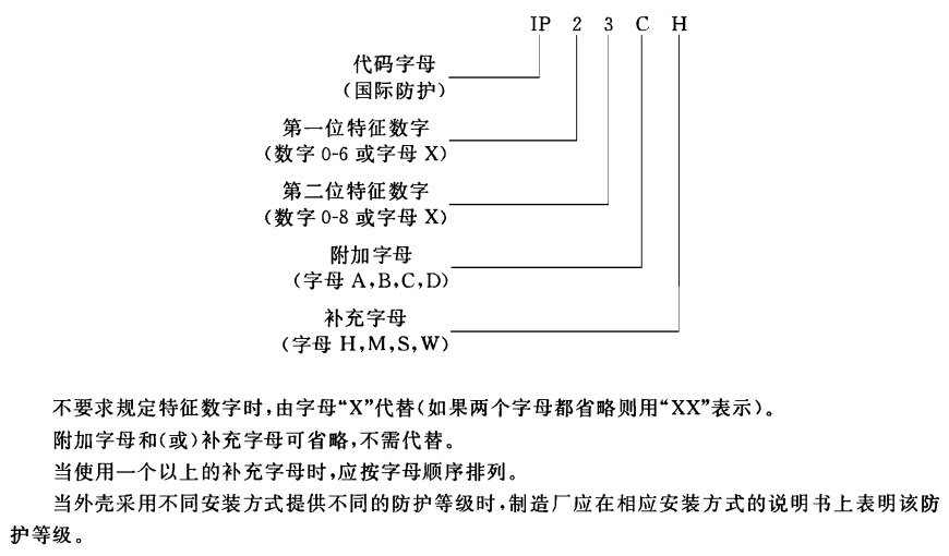 智能手表长得跟普通手表一样,智能手表都一个样