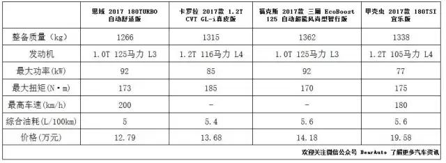 售11.59-12.79万元第十代思域180Turbo体验
